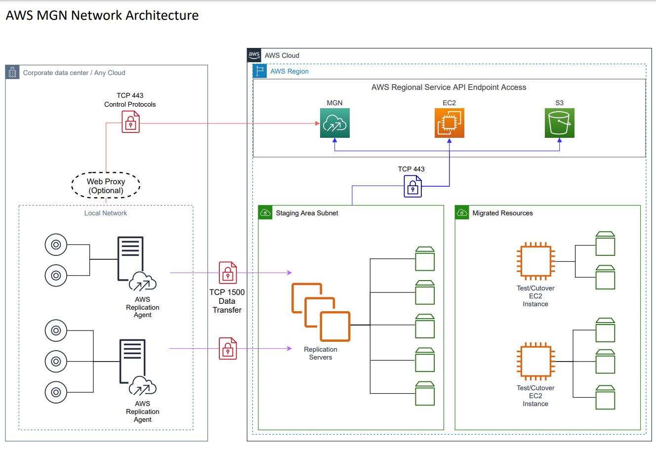 Feedback-1.4-MGN92.png Feedback-1.4-MGN92.png